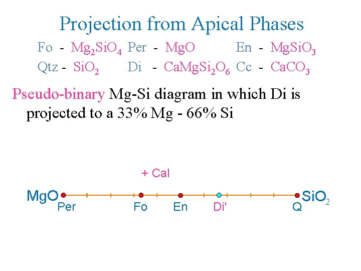 Projection from Apical Phases Fo - Mg 2 Si. O 4 Per - Mg.