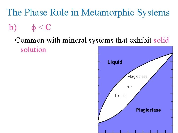 The Phase Rule in Metamorphic Systems b) f < C Common with mineral systems