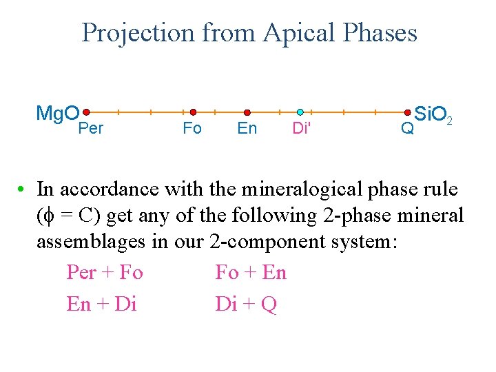 Projection from Apical Phases Mg. O Per Fo En Di' Si. O 2 Q