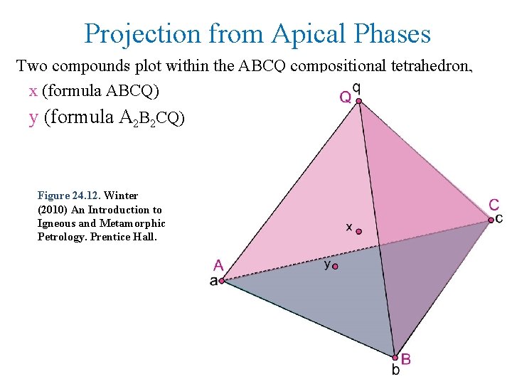 Projection from Apical Phases Two compounds plot within the ABCQ compositional tetrahedron, x (formula