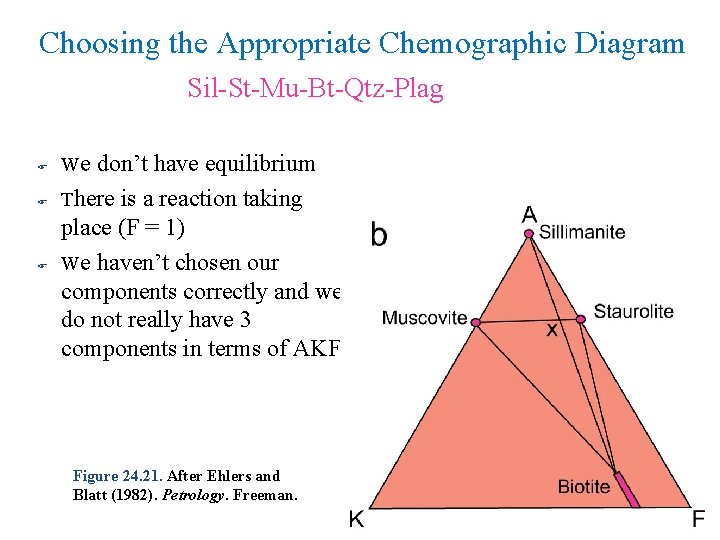 Choosing the Appropriate Chemographic Diagram Sil-St-Mu-Bt-Qtz-Plag F We don’t have equilibrium F There is