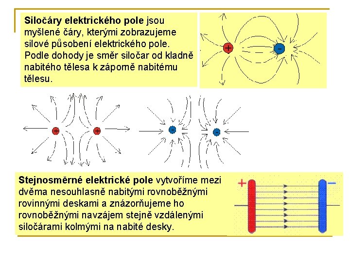 Siločáry elektrického pole jsou myšlené čáry, kterými zobrazujeme silové působení elektrického pole. Podle dohody