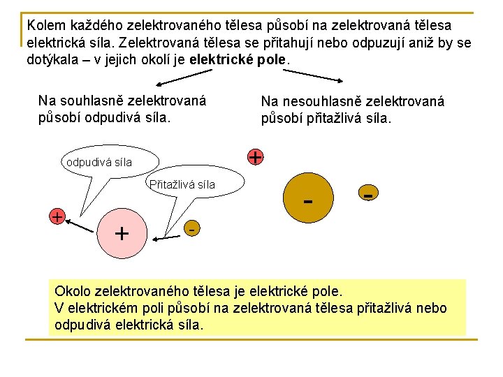 Kolem každého zelektrovaného tělesa působí na zelektrovaná tělesa elektrická síla. Zelektrovaná tělesa se přitahují