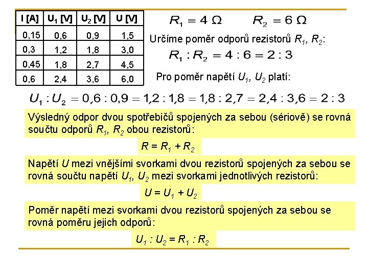 I [A] U 1 [V] U 2 [V] U [V] 0, 15 0, 6