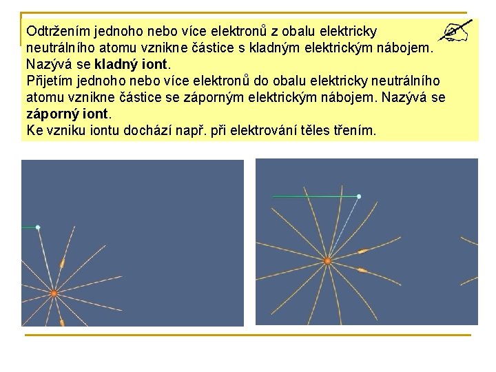 Odtržením jednoho nebo více elektronů z obalu elektricky neutrálního atomu vznikne částice s kladným