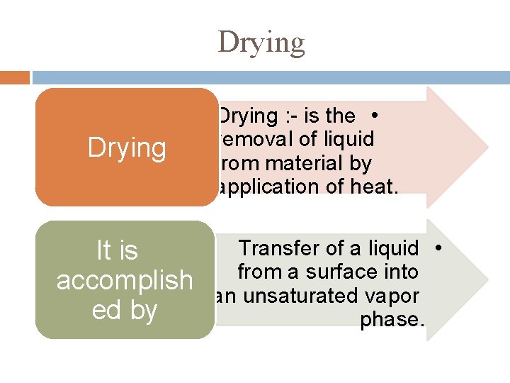 Drying It is accomplish ed by Drying : - is the • removal of