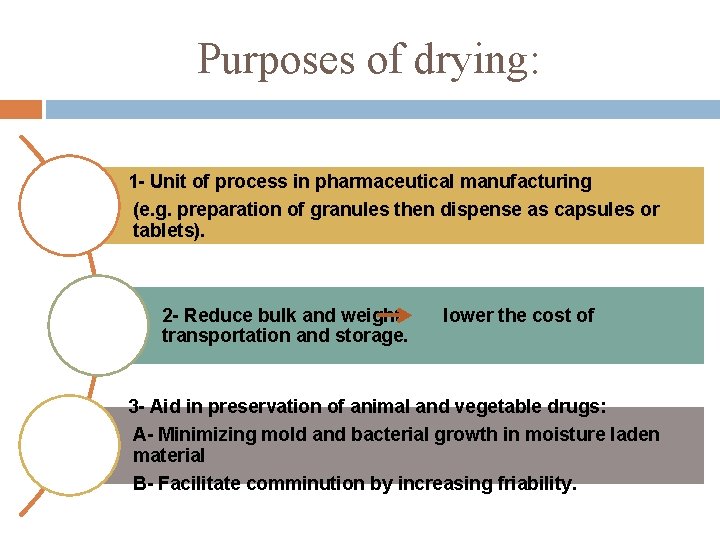 Purposes of drying: 1 - Unit of process in pharmaceutical manufacturing (e. g. preparation