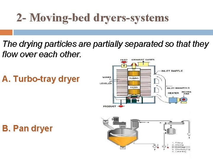 2 - Moving-bed dryers-systems The drying particles are partially separated so that they flow