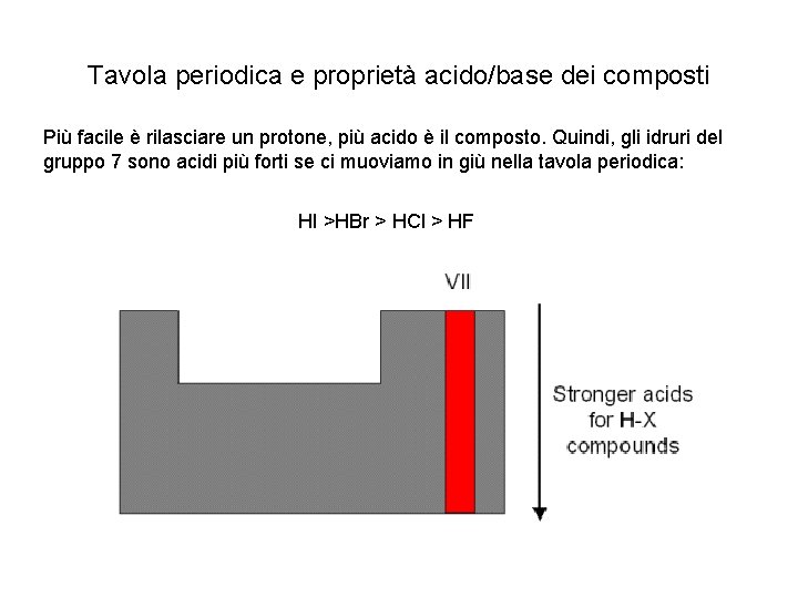Tavola periodica e proprietà acido/base dei composti Più facile è rilasciare un protone, più