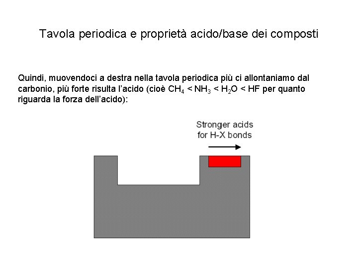 Tavola periodica e proprietà acido/base dei composti Quindi, muovendoci a destra nella tavola periodica
