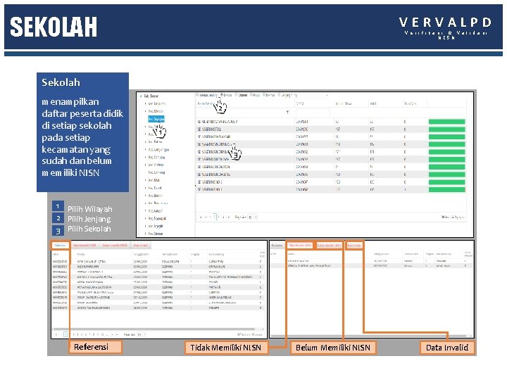 SEKOLAH VERVALPD V e r i f i k a s i & V