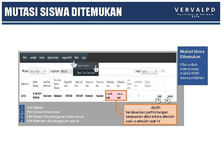 MUTASI SISWA DITEMUKAN VERVALPD V e r i f i k a s i