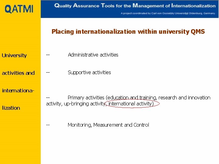 Placing internationalization within university QMS University -- Administrative activities and -- Supportive activities internationalization