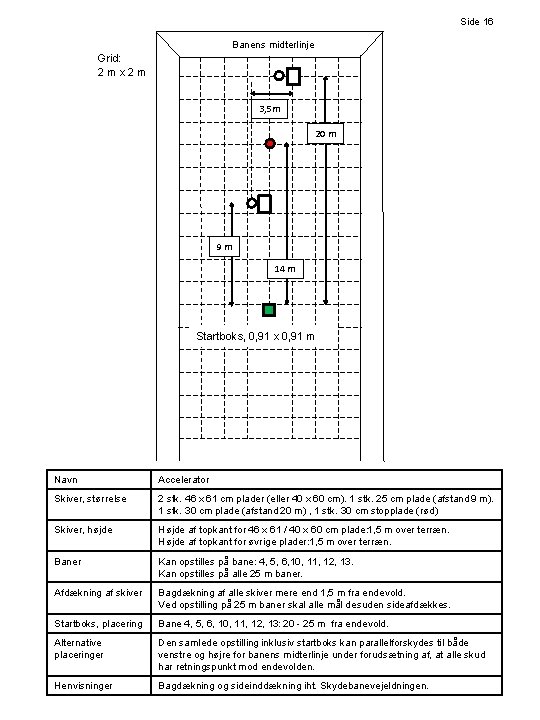 Side 16 Banens midterlinje Grid: 2 mx 2 m 3, 5 m 20 m