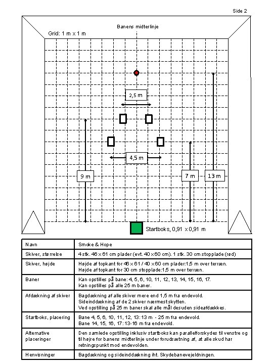 Side 2 Banens midterlinje Grid: 1 m x 1 m 2, 5 m 4,