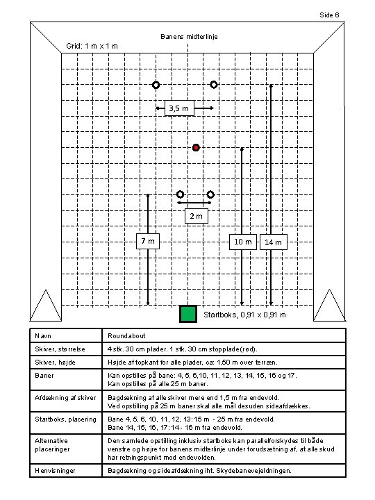 Side 6 Banens midterlinje Grid: 1 m x 1 m 3, 5 m 2