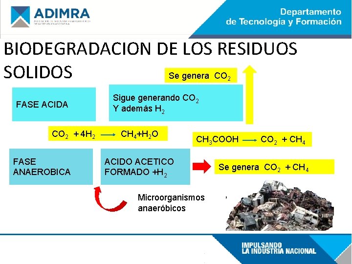BIODEGRADACION DE LOS RESIDUOS SOLIDOS Se genera CO 2 FASE ACIDA Sigue generando CO