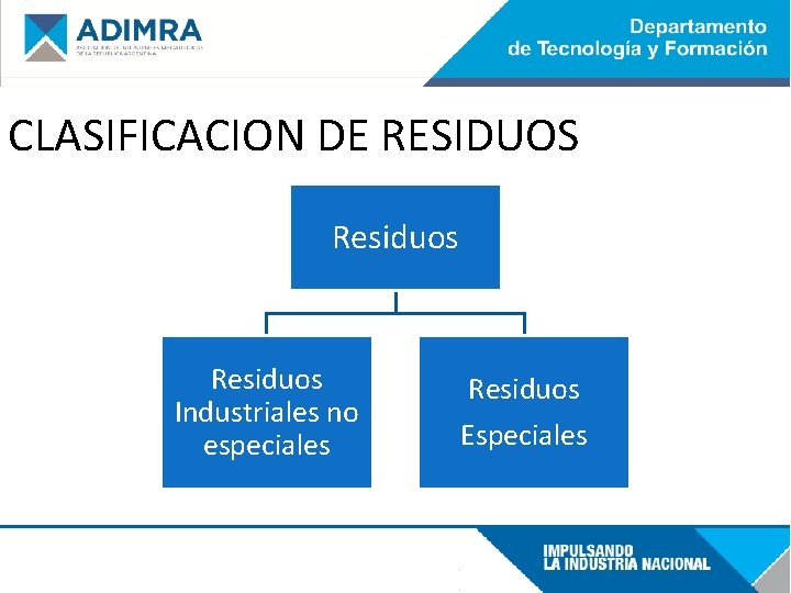 CLASIFICACION DE RESIDUOS Residuos Industriales no especiales Residuos Especiales 