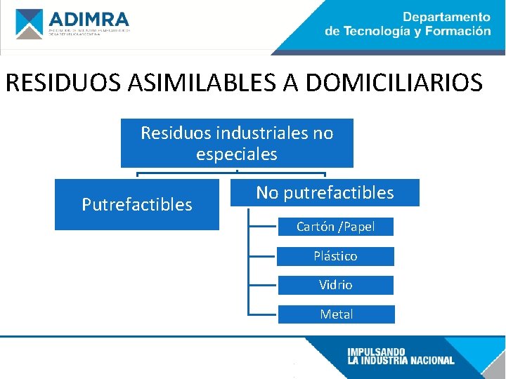 RESIDUOS ASIMILABLES A DOMICILIARIOS Residuos industriales no especiales Putrefactibles No putrefactibles Cartón /Papel Plástico