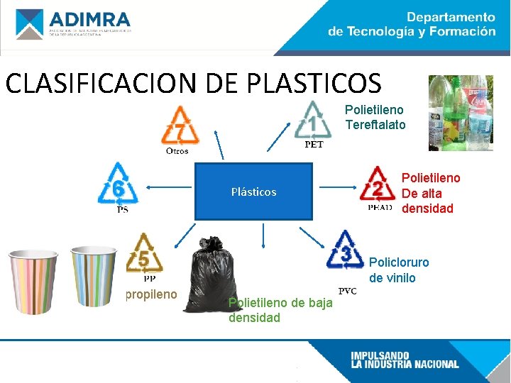 CLASIFICACION DE PLASTICOS Polietileno Tereftalato Plásticos Polietileno De alta densidad Policloruro de vinilo Polipropileno