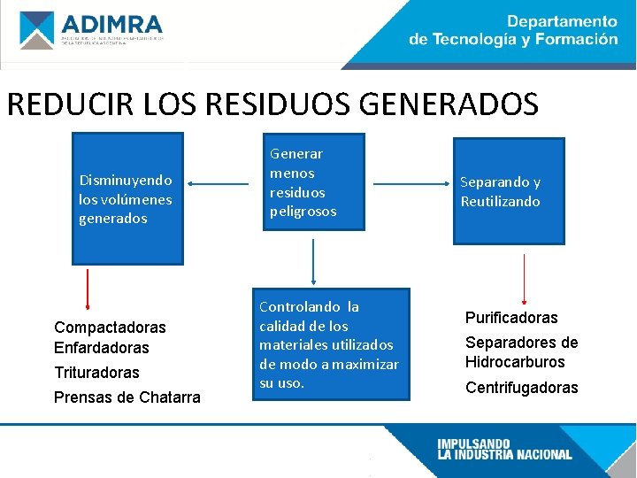 REDUCIR LOS RESIDUOS GENERADOS Disminuyendo los volúmenes generados Compactadoras Enfardadoras Trituradoras Prensas de Chatarra