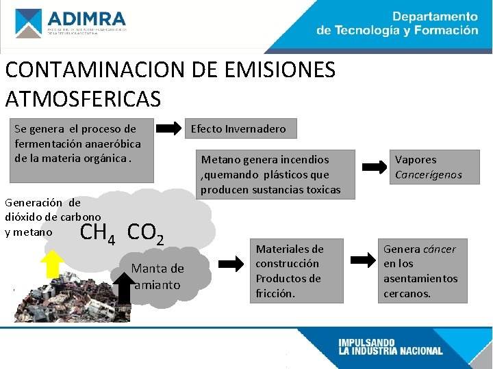 CONTAMINACION DE EMISIONES ATMOSFERICAS Se genera el proceso de fermentación anaeróbica de la materia
