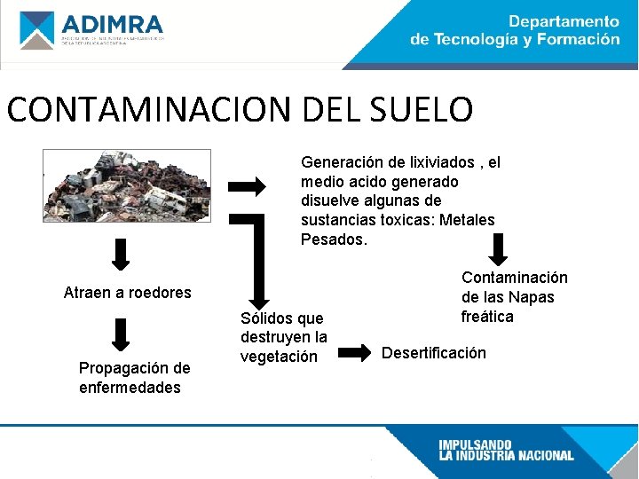 CONTAMINACION DEL SUELO Generación de lixiviados , el medio acido generado disuelve algunas de
