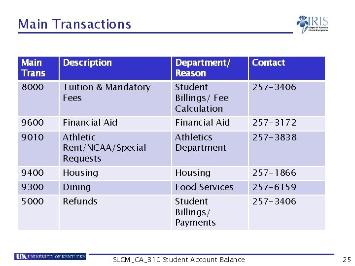 Main Transactions Main Trans Description Department/ Reason Contact 8000 Tuition & Mandatory Fees Student