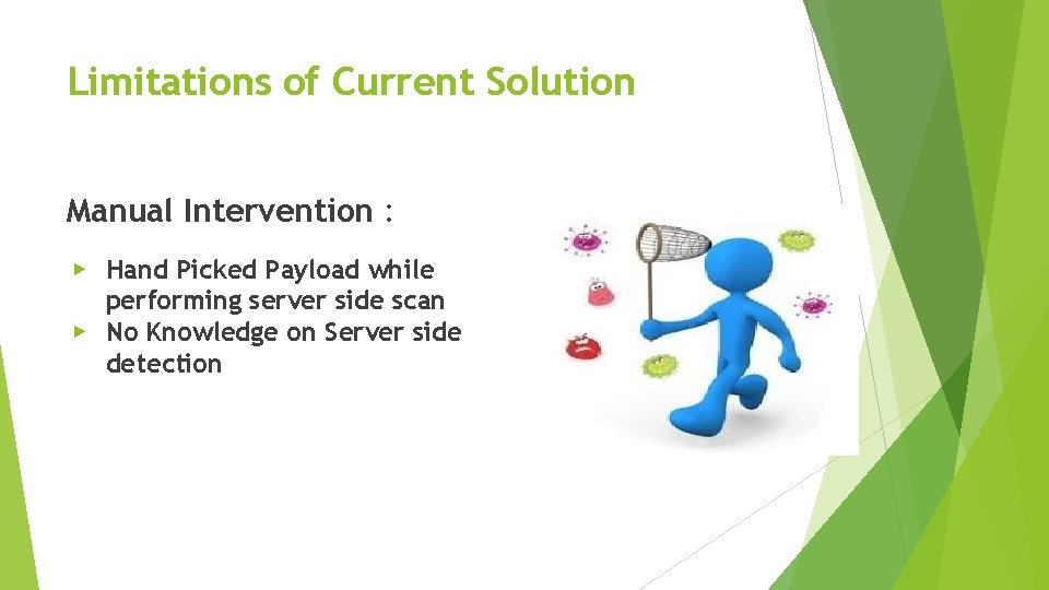 Limitations of Current Solution Manual Intervention : ▶ Hand Picked Payload while performing server Limitations of Current Solution Manual Intervention : ▶ Hand Picked Payload while performing server