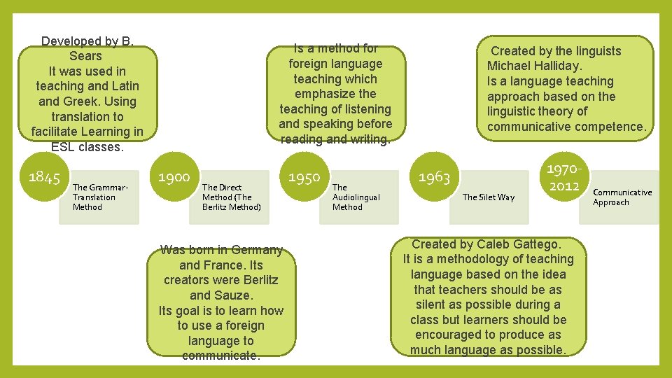 Developed by B. Sears It was used in teaching and Latin and Greek. Using