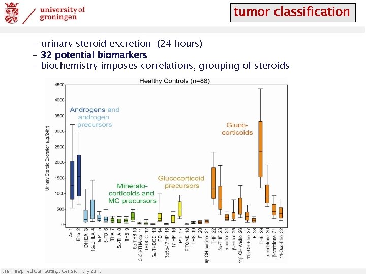tumor classification - urinary steroid excretion (24 hours) - 32 potential biomarkers - biochemistry