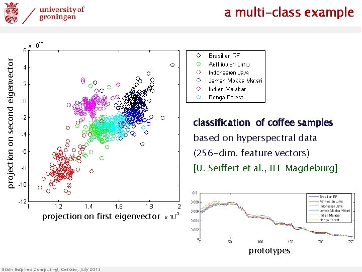 projection on second eigenvector a multi-class example classification of coffee samples based on hyperspectral