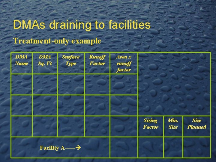 DMAs draining to facilities Treatment-only example DMA Name DMA Sq. Ft Surface Type Runoff