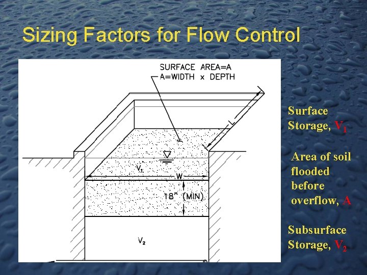 Sizing Factors for Flow Control Surface Storage, V 1 Area of soil flooded before