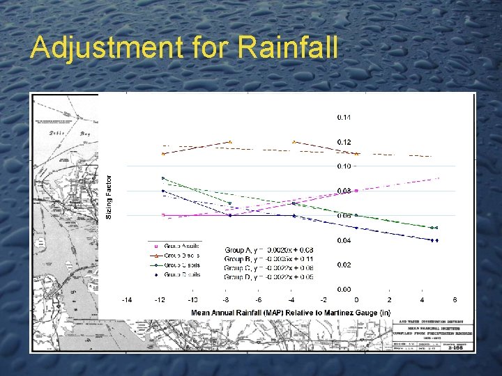 Adjustment for Rainfall 