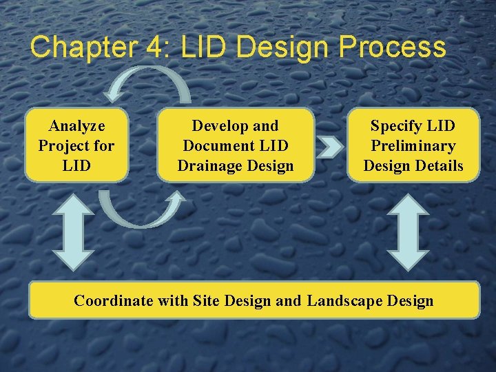 Chapter 4: LID Design Process Analyze Project for LID Develop and Document LID Drainage