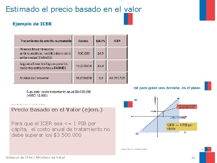 Estimado el precio basado en el valor Precio Basado en el Valor (ejem. )