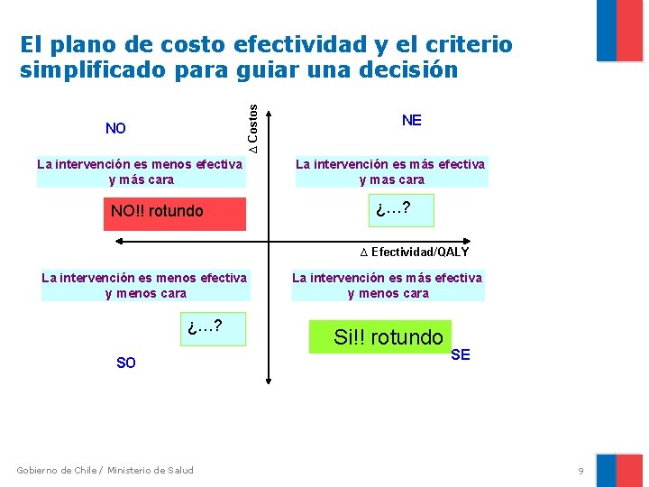 ∆ Costos El plano de costo efectividad y el criterio simplificado para guiar una