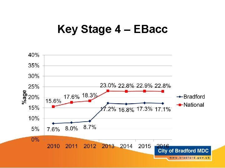 Key Stage 4 – EBacc 