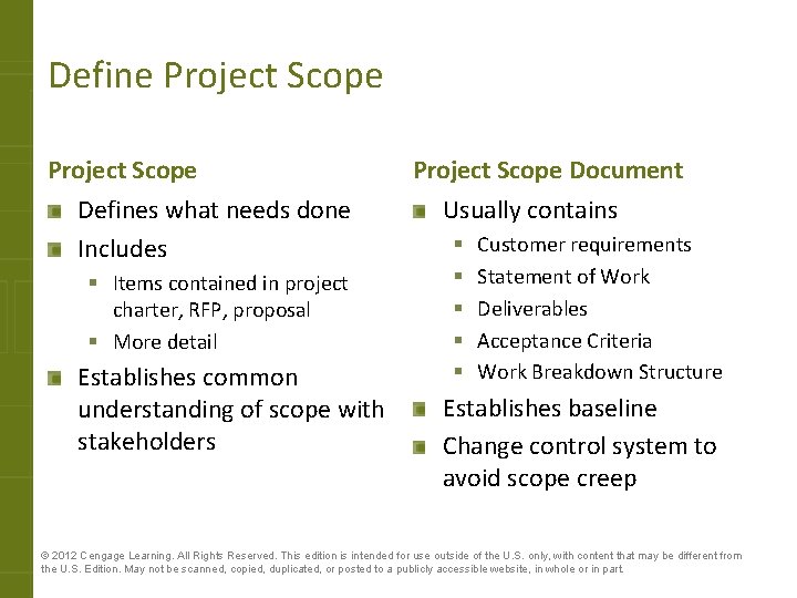 Define Project Scope Defines what needs done Includes § Items contained in project charter,