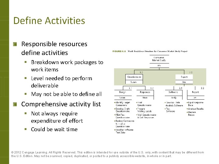 Define Activities Responsible resources define activities § Breakdown work packages to work items §
