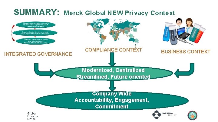 SUMMARY: Merck Global NEW Privacy Context INTEGRATED GOVERNANCE COMPLIANCE CONTEXT Modernized, Centralized Streamlined, Future