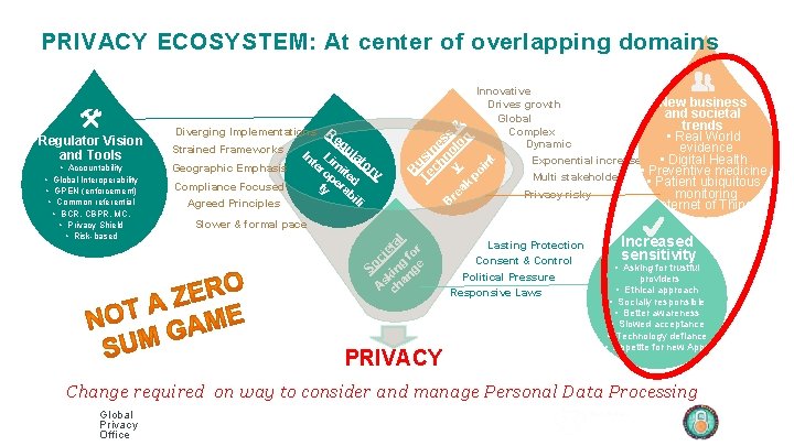 Compliance Focused Agreed Principles t in Geographic Emphasis eg In Li ula t te