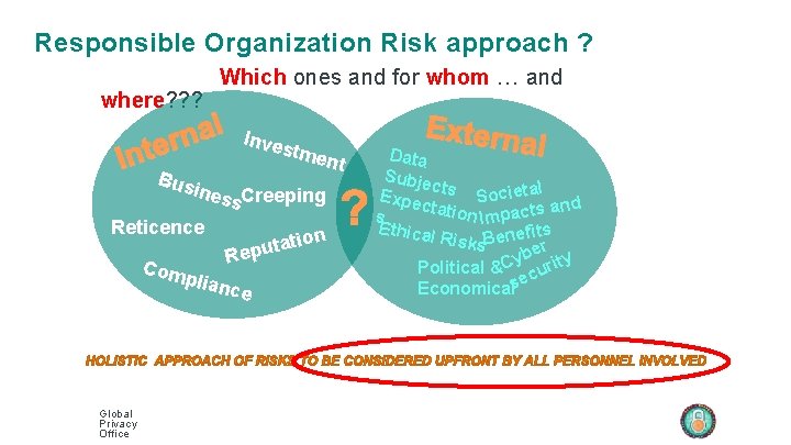 Responsible Organization Risk approach ? where? ? ? Which ones and for whom …