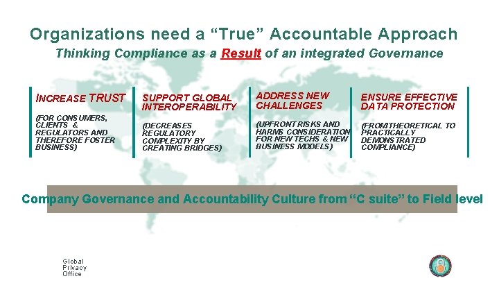 Organizations need a “True” Accountable Approach Thinking Compliance as a Result of an integrated