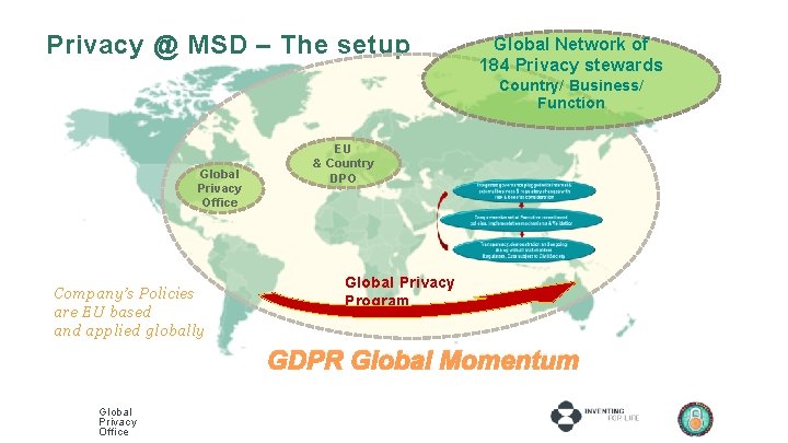 Privacy @ MSD – The setup Global Network of 184 Privacy stewards Country/ Business/