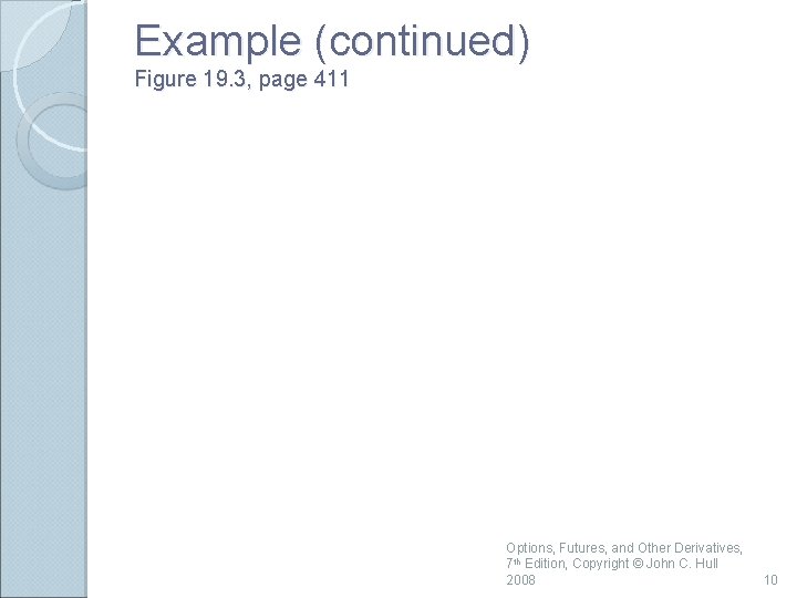 Example (continued) Figure 19. 3, page 411 Options, Futures, and Other Derivatives, 7 th