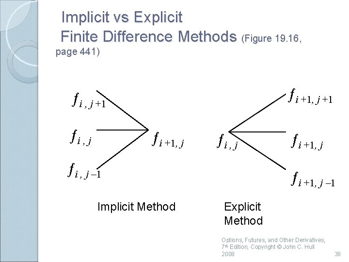 Implicit vs Explicit Finite Difference Methods (Figure 19. 16, page 441) ƒi +1, j