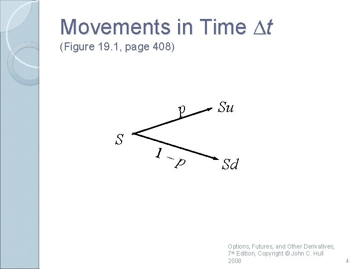 Movements in Time Dt (Figure 19. 1, page 408) S p Su 1–p Sd