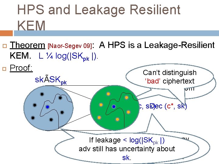 HPS and Leakage Resilient KEM Theorem [Naor-Segev 09]: A HPS is a Leakage-Resilient KEM.